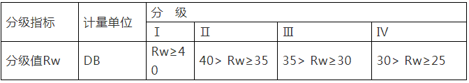 門(mén)窗附框